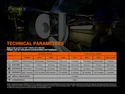 Fenix  HM70R  Fejlámpa