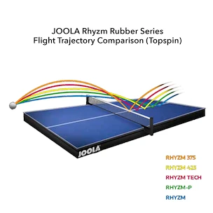 Joola  Rhyzm 425  Huzat