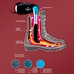 Therm-ic  Refresher  Cipőszárító