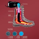 Therm-ic  Refresher  Cipőszárító