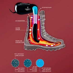 Therm-ic  Refresher  Cipőszárító
