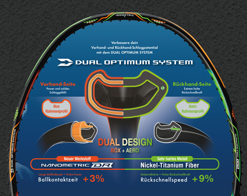 Yonex Dual Optimum System