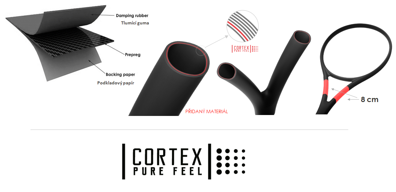 Cortex Pure Feel