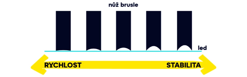 Korcsolyaélezés